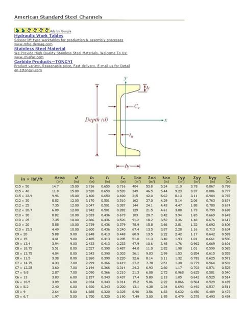 commen steel box channel sizes metric|american standard c channel chart.